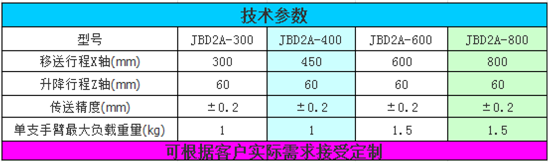 單機(jī)多工位單邊二次元機(jī)械手(圖1) 2-20033014051c49.png
